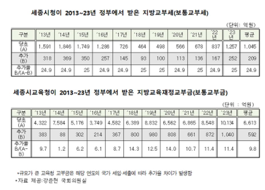 금당산업 이미지